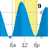 Blackbeard Island tide chart for Thursday, October 9, 2025