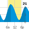 Blackbeard Island tide chart for Friday, November 21, 2025