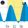 Blackbeard Island tide chart for Friday, April 17, 2026