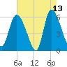 Blackbeard Island tide chart for Wednesday, May 13, 2026
