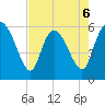 Blackbeard Island tide chart for Wednesday, May 6, 2026