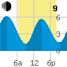 Blackbeard Island tide chart for Saturday, May 9, 2026