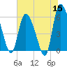 Blackbeard Island tide chart for Monday, June 15, 2026
