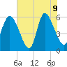 Blackbeard Island tide chart for Tuesday, June 9, 2026