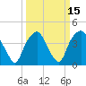 Southport tide chart for Monday, March 15, 2021