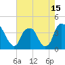 Southport tide chart for Saturday, May 15, 2021
