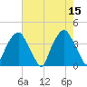 Southport tide chart for Monday, May 15, 2023