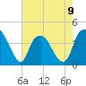 Southport tide chart for Tuesday, May 9, 2023