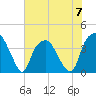 Southport tide chart for Wednesday, June 7, 2023