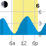Southport tide chart for Wednesday, September 6, 2023