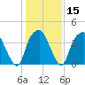 Southport tide chart for Monday, January 15, 2024