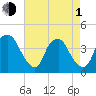 Southport tide chart for Wednesday, May 1, 2024