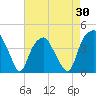 Southport tide chart for Wednesday, April 30, 2025