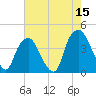 Southport tide chart for Friday, May 15, 2026