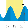 Southport tide chart for Monday, May 1, 2023