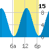 Southport tide chart for Saturday, March 15, 2025