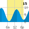 Southport tide chart for Tuesday, April 15, 2025