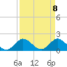 Southwest Fork spillway tide chart for Thursday, April 8, 2021