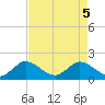 Southwest Fork spillway tide chart for Wednesday, May 5, 2021