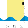 Southwest Fork spillway tide chart for Tuesday, June 8, 2021
