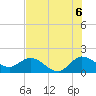 Southwest Fork spillway tide chart for Tuesday, July 6, 2021
