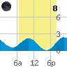 Southwest Fork spillway tide chart for Sunday, August 8, 2021