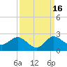 Southwest Fork spillway tide chart for Thursday, September 16, 2021