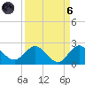 Southwest Fork spillway tide chart for Monday, September 6, 2021