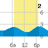 Southwest Fork spillway tide chart for Saturday, October 2, 2021