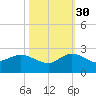 Southwest Fork spillway tide chart for Saturday, October 30, 2021