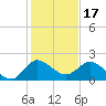 Southwest Fork spillway tide chart for Friday, December 17, 2021