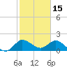 Southwest Fork spillway tide chart for Saturday, January 15, 2022