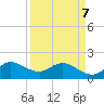 Southwest Fork spillway tide chart for Thursday, April 7, 2022