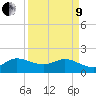 Southwest Fork spillway tide chart for Saturday, April 9, 2022