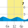 Southwest Fork spillway tide chart for Saturday, May 7, 2022