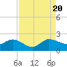 Southwest Fork spillway tide chart for Saturday, August 20, 2022