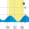 Southwest Fork spillway tide chart for Thursday, September 8, 2022