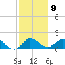Southwest Fork spillway tide chart for Monday, January 9, 2023