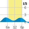 Southwest Fork spillway tide chart for Wednesday, February 15, 2023