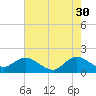 Southwest Fork spillway tide chart for Tuesday, May 30, 2023