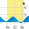 Southwest Fork spillway tide chart for Saturday, May 6, 2023