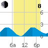 Southwest Fork spillway tide chart for Tuesday, August 8, 2023
