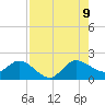 Southwest Fork spillway tide chart for Wednesday, August 9, 2023