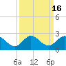 Southwest Fork spillway tide chart for Saturday, September 16, 2023