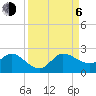 Southwest Fork spillway tide chart for Wednesday, September 6, 2023