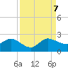 Southwest Fork spillway tide chart for Thursday, September 7, 2023