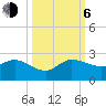 Southwest Fork spillway tide chart for Friday, October 6, 2023