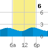 Southwest Fork spillway tide chart for Monday, November 6, 2023