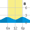 Southwest Fork spillway tide chart for Wednesday, November 8, 2023