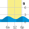 Southwest Fork spillway tide chart for Thursday, November 9, 2023